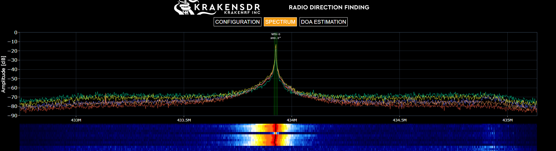 Spectrum View